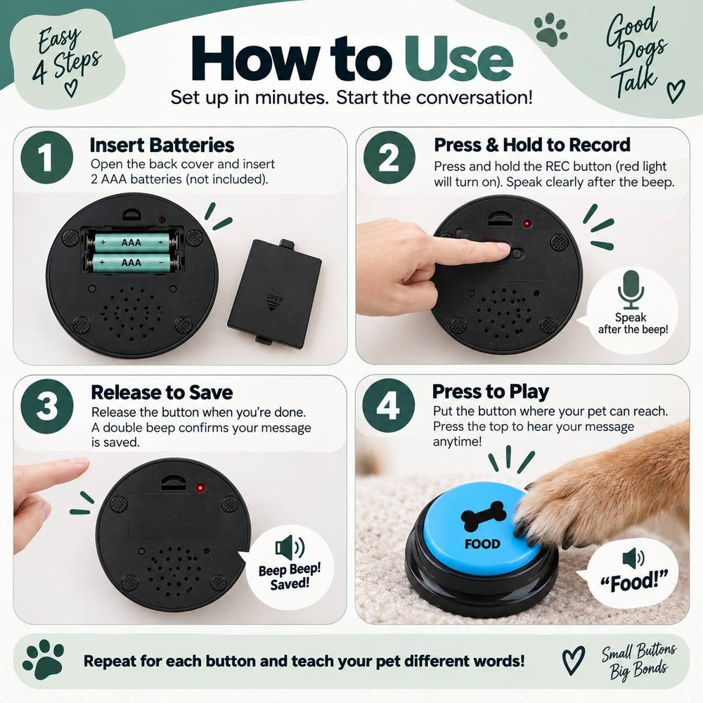 Pet Communication Buttons – Record, Press & Connect.